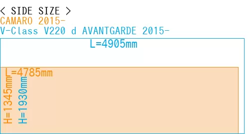 #CAMARO 2015- + V-Class V220 d AVANTGARDE 2015-